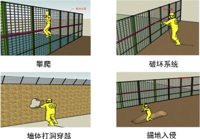 夏县周界防范报警系统四号