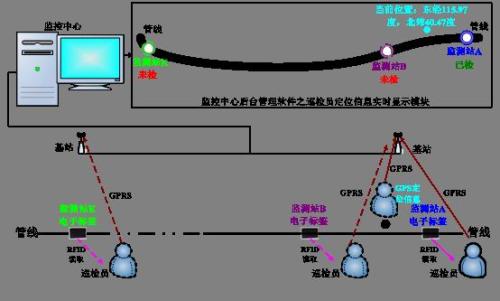 夏县巡更系统八号