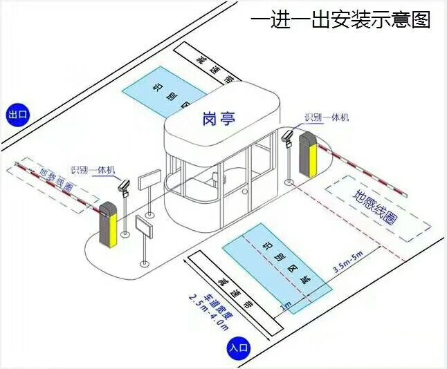 夏县标准车牌识别系统安装图