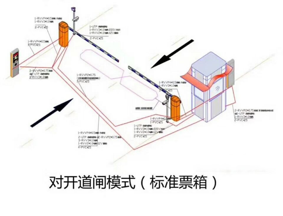 夏县对开道闸单通道收费系统