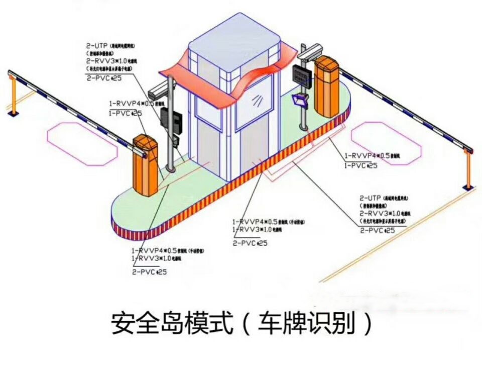 夏县双通道带岗亭车牌识别