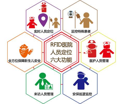 夏县人员定位系统六号