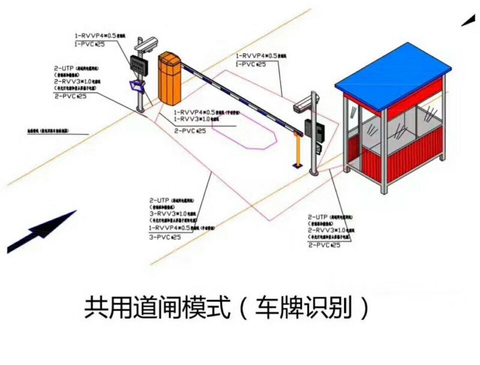 夏县单通道车牌识别系统施工