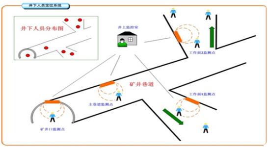 夏县人员定位系统七号