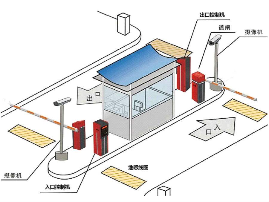 夏县标准双通道刷卡停车系统安装示意